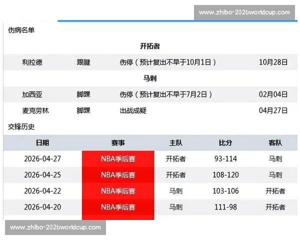 NBA季后赛伤病报告：球星健康状况如何影响战局？_20260526125409